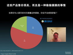 預(yù)見(jiàn)未來(lái) 從堪稱最全的美媒移動(dòng)互聯(lián)網(wǎng)PPT數(shù)據(jù)庫(kù)洞察互聯(lián)網(wǎng)商品銷售新趨勢(shì)